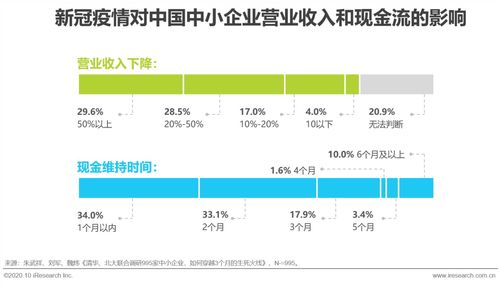 企业退股可以进支出帐吗