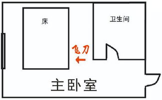 墙角冲射 壁刀冲射为煞,图示两种类型的壁刀煞以及三种化解风水壁刀煞的方法推荐