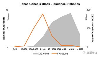  tezos股票,巨大的titties 百科