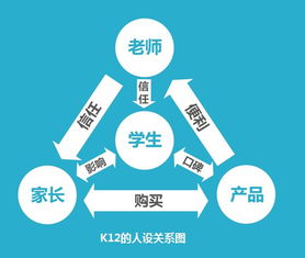 k12教育期中考试如何宣传招生(k12招生活动方案)