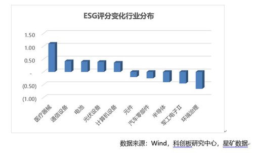 裕太微：2022年车载百兆PHY预计贡献约400万营收，今年将进一步提升