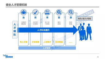 激励机制的在企业人力资源管理中的发展