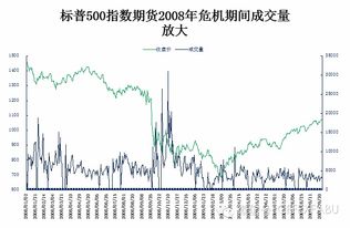 股票“裸卖空”和期指“做空”有什么区别