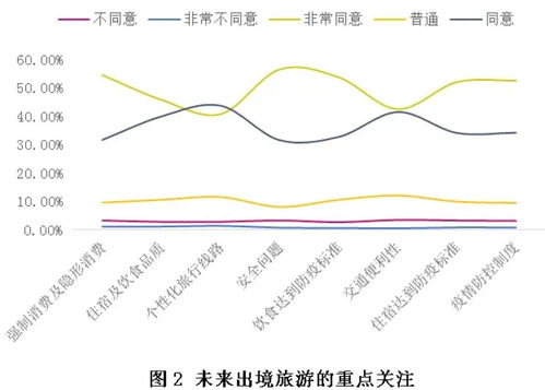 旅游特征形式是什么(旅游的八大形态是指符合哪些条件和特征表现形式是什么)