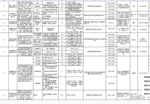 最近无锡有哪些外资企业在招人？