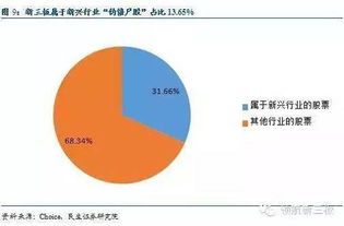 新三板主动摘牌,在新三板买的股票在哪里