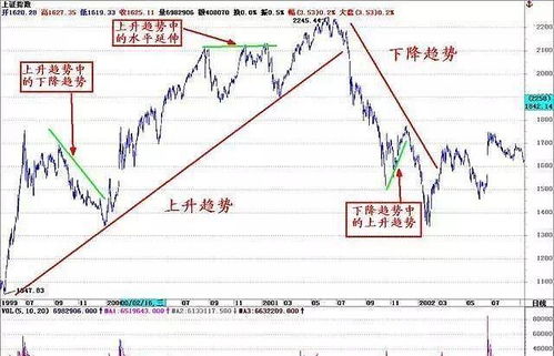 中国股市 牢记一根线,有人说清楚,让你少奋斗10年