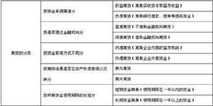 筹资方式分析毕业论文,企业筹资方式的探讨毕业论文,中小企业筹资方式的研究毕业论文