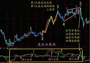 股票里如何设置时间买卖