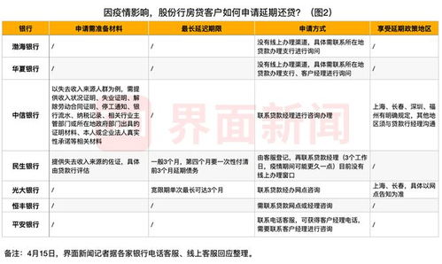 受疫情影响如何申请延期还房贷 最长可延多久 国有六大行和股份行情况一览