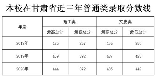 3500人 兰州博文科技学院2021年本科招生计划已发布