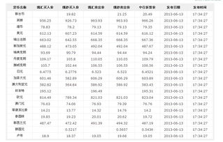 外币去哪里可以兑换