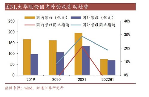 数字红外热成像