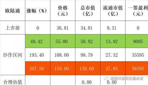  欧陆通估值,业绩增长与市场前景展望 天富资讯