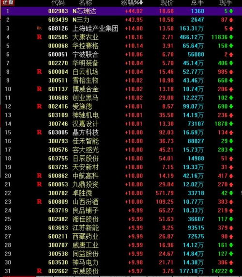 恒银科技近一年涨停16次