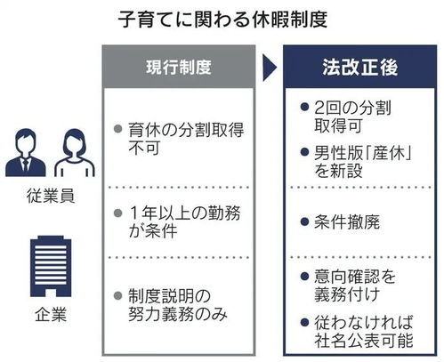 日本通过新法,奶爸们的产假来啦