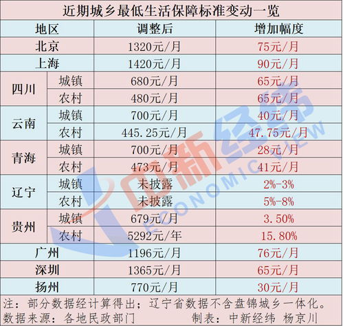 2022信阳市调整最低工资标准 信阳底薪2019最低标准 (信阳市失业保险金领取流程)