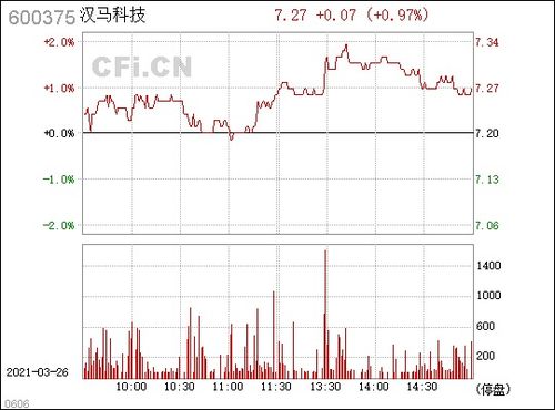 600375汉马科技股吧,解析吉利控股下的新能源汽车巨头