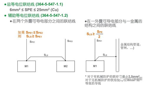 等电位联结概述