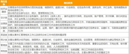 急急急！！！请问哪位高人知道电信招聘以下职位是干什么工作的，我网申难以确定职位，谢谢大家。。。