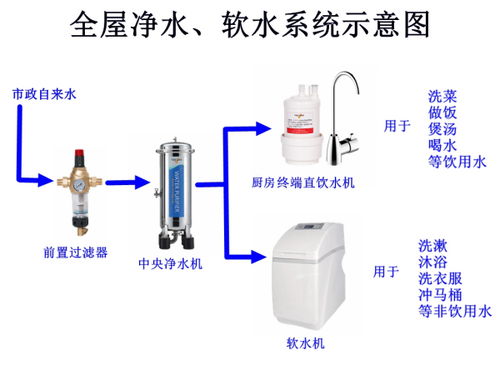 全屋中央净水相比一般的家用净水器的好处主要体现在哪些方面 