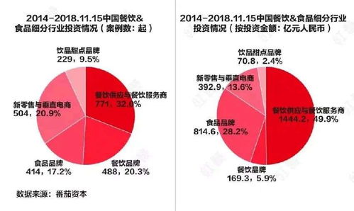 规模超万亿,食材供应链的风口来了