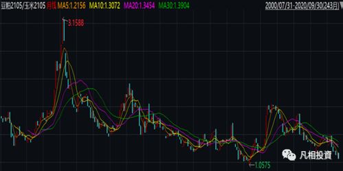 people币行情分析,价格走势分析。