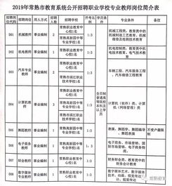 苏州高新区教育信息网，常熟理工学院教务处登录入口