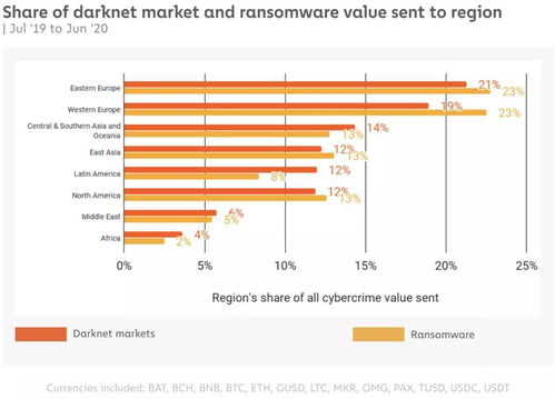 darknet market links,Darknet Market Links: A Comprehensive Guide