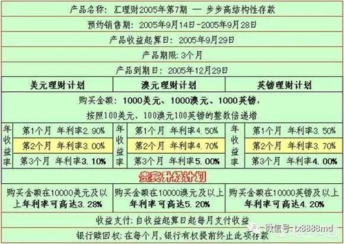 结构性存款和股票投资做比较有何异同？