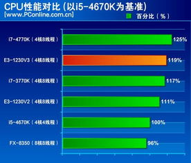 i7 4710hq相当于什么台式cpu