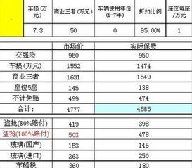 车辆必买的4个险多少钱?车险四大主险价格表,车辆必买的4个险多少钱？车险四大主险价格表详解-第6张图片