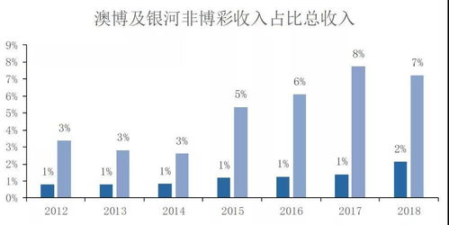 澳门彩·真相揭秘：官方认同与市场表现深度解析