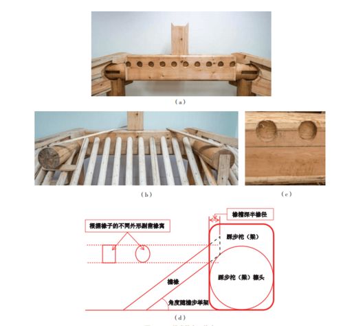 图文详解 古建筑木结构中32种常见梁类榫卯及使用部位 收藏贴
