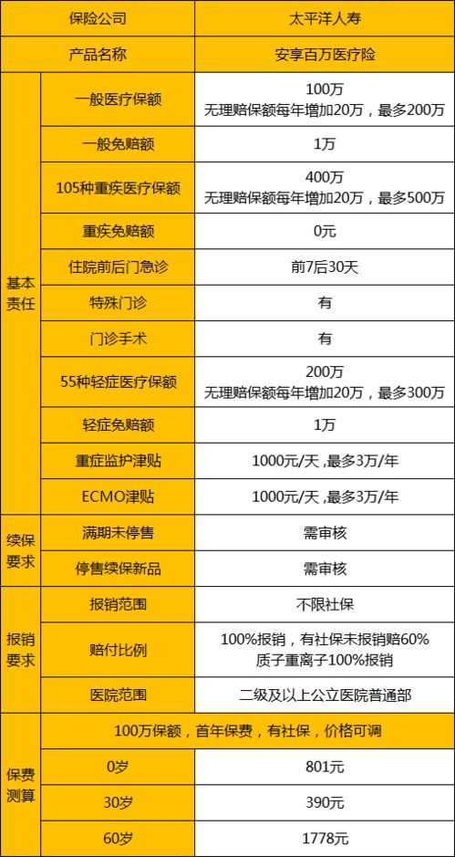 安享百万医疗保险保证续保吗 (百万医疗保险15年交费的简单介绍)