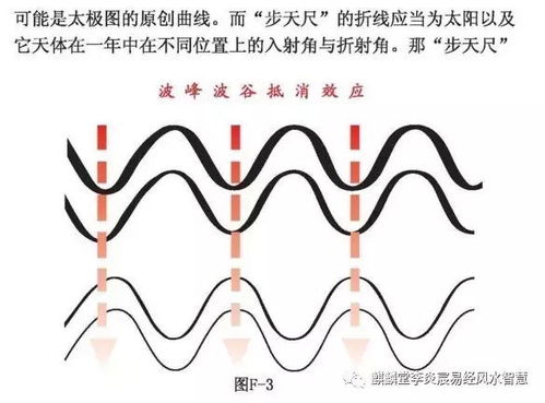 科学大玄空为大家揭开风水真相 