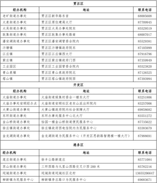 邳州灵活就业人员养老保险邳州4050后最低保障标准