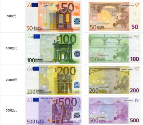 欧元是哪个国家的货币