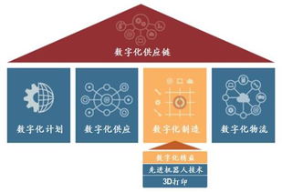 物流基本职能中的支柱 物流基本职能中的支柱 快讯