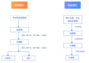 币圈开仓是什么意思,合约交易怎么玩新手入门