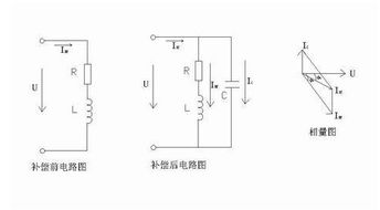 电压与无功功率的关系 