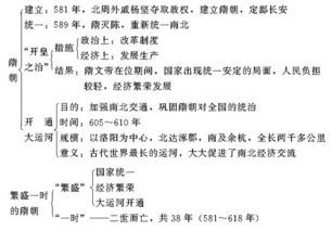 七年级下册最全的历史知识网