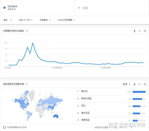 ada艾达币最新价格走势,ADA最新价格走势分析。 ada艾达币最新价格走势,ADA最新价格走势分析。 专题