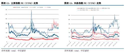 关于600018可分离转债？