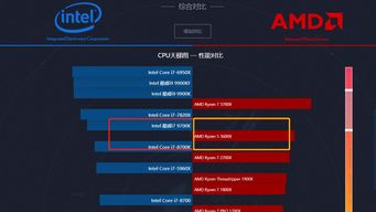 最好的CPU(目前最好的cpu排名)