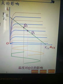 波形图的峰值代表什么啊