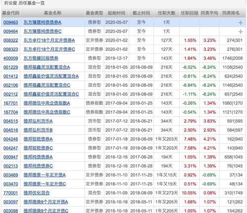 银行理财平均收益 破4 配置权益基金的好时机来了 下周将有21只基金发行 