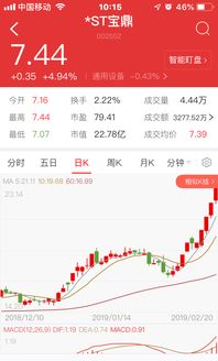 ST股票要资金50万以上才能买吗