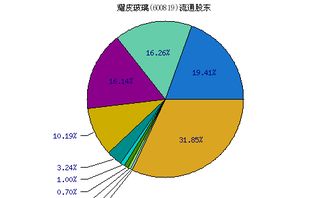 600819耀皮玻璃现在适宜买进吗