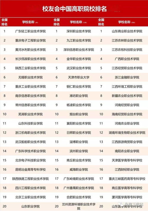 广东大专排名2021最新排名，广东省大专排名前十名学校